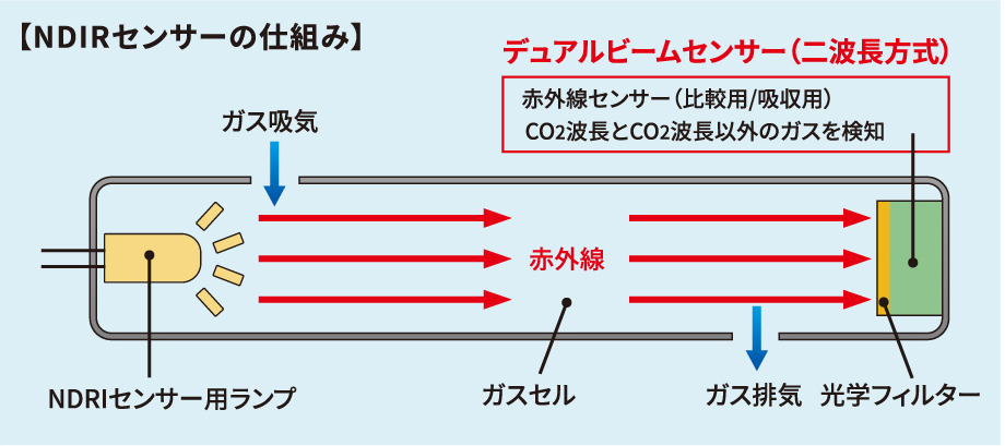 ジェイ・シー・ティ　二酸化炭素濃度測定器　CO2デジタルモニター